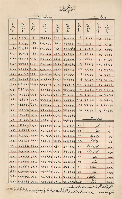 Hicri 1442 20 ağustos bugün başladı. Hicrî Takvim Miladi Takvime Nasıl Çevrilir? | Sessiz Tarih