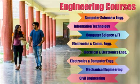 Best Placement Engineering Colleges In Delhi Ncr Blog Best