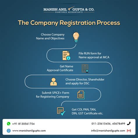 Company Incorporation Process