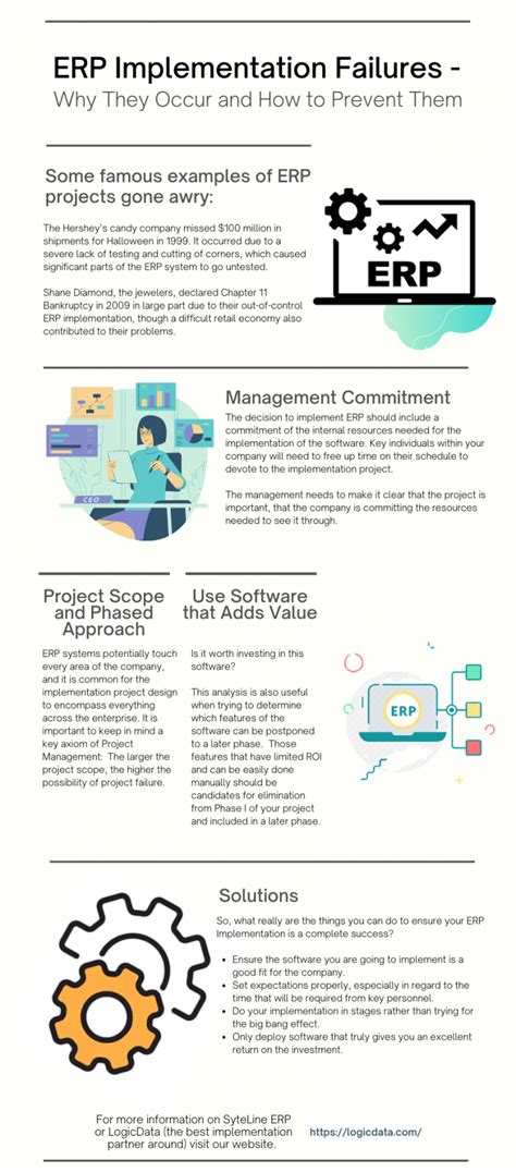 Erp Implementation Failures Why They Occur And How To Prevent Them Infographic Infographic