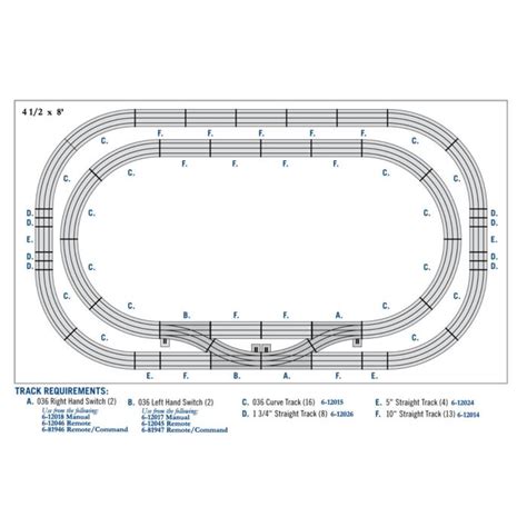 Lionel Fastrack Double Track Mainline Crossover Layout Plan