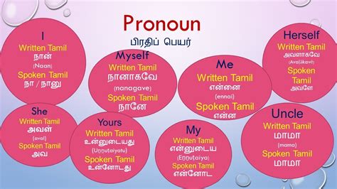 Learn Tamillearn Tamil Through Englishsimple Words
