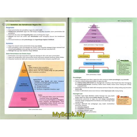 (1) idea pembentukan persekutuan malaysia 4. Sejarah Nota Tingkatan 3