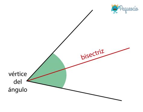 Bisectriz De Un Angulo Concavo Tesama