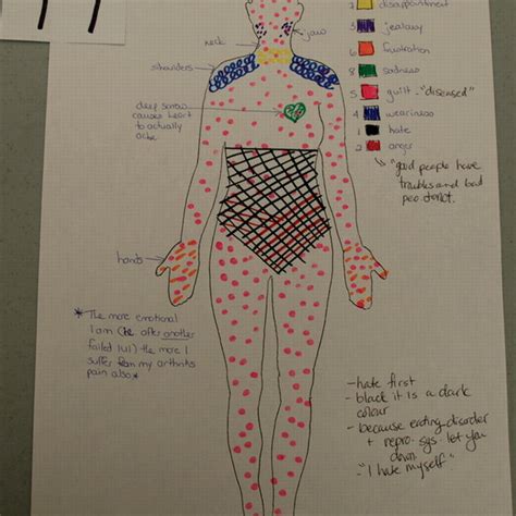 ‘body Mapping A Technique Used To Identify And Position Important And Download Scientific