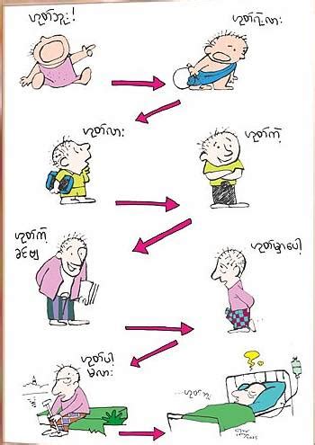 Myanmar book aid and preservation foundation. Funny Collection: Myanmar Cartoon: Life