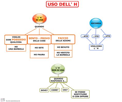 Uso dell'h | blog di maestra mile. USO DELL H | crea a scuola e didattica | Pinterest ...