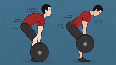 Why Proper Form Is Important Deadlift Popular Workouts Strength