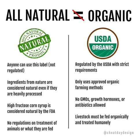 Organic Vs Natural Food The Differences Explained