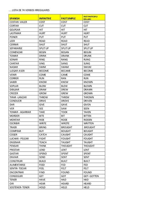 Lista De Verbos En Ingles En Infinitivo Mayoría Lista