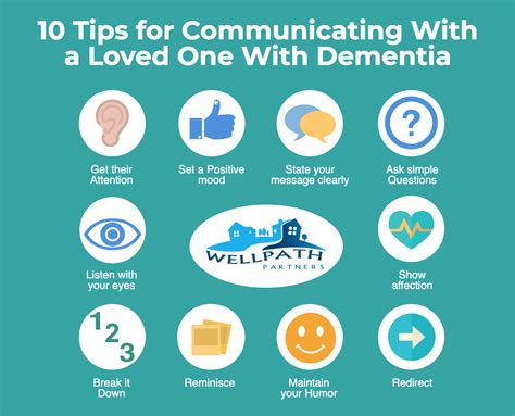 ten tips for communicating with a loved one with dementia wellpath partners