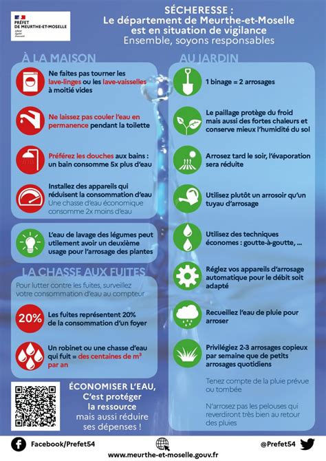 Infographie Vigilance Sécheresse Syndicat Des Eaux Orne Aval