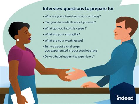 Top 20 Interview Questions With Sample Answers