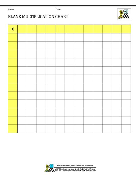Multiplication Blank Chart Printable Printable World Holiday