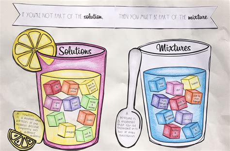 Mixtures And Solutions Sort Worksheet Activity And Craftivity Made By