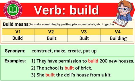 Build Verb Forms Past Tense Past Participle And V1v2v3