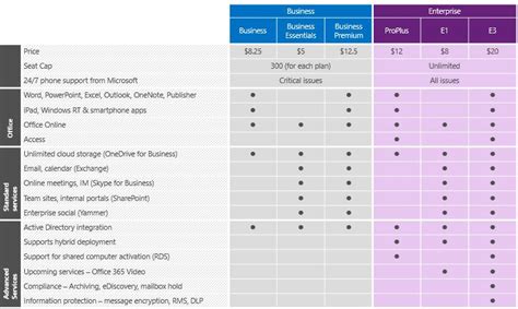Exchange online (plan 1), $4.00 user/month (annual commitment). Office 365 Pricing | Office 365