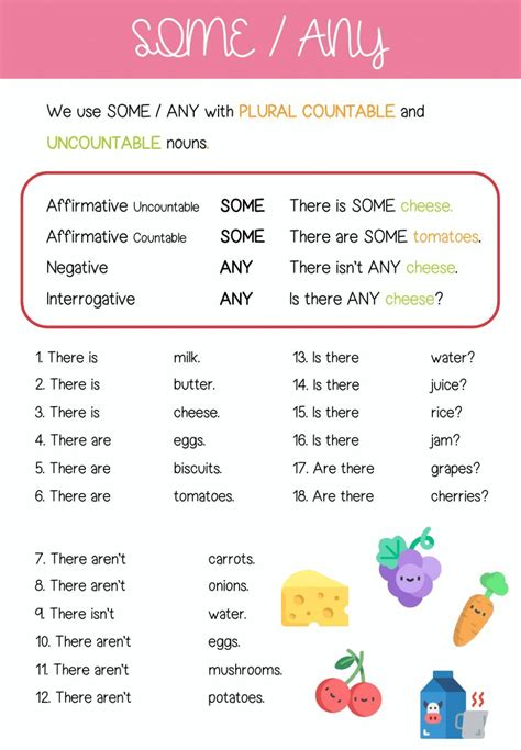 Pin By Sara Zoghlami On Some Or Any In 2021 English Worksheets For