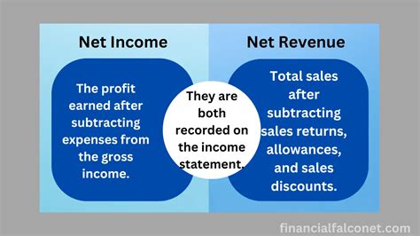 Net Income Vs Net Revenue Differences And Similarities Financial Falconet