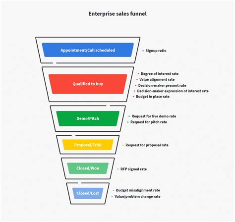 Free Marketing Funnel Template