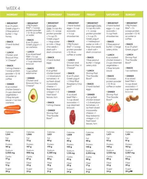 Pin On 4 Week Get Fit Meal Plan