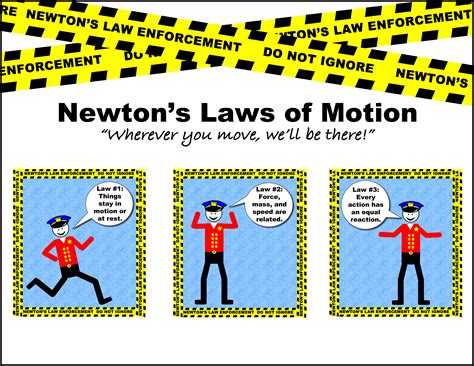 Newtonâs laws of motion