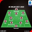 Ac Milan Squad 2022 Numbers Clipart