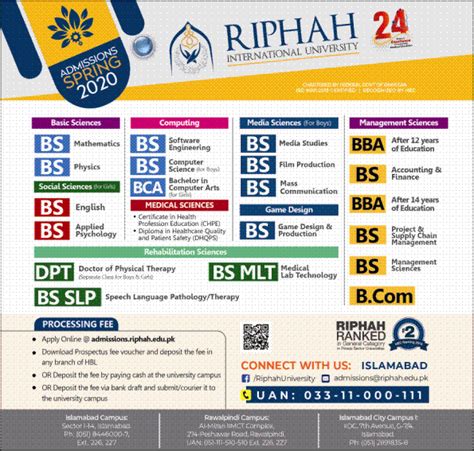 Riphah International University Admissions Spring 2020 Riphah