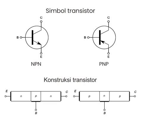 Transistor NPN PNP Pengertian Jenis Simbol Bentuk Perbedaan Fungsi