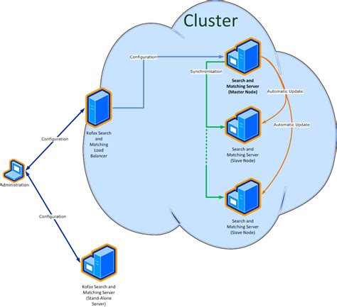 Perancangan Dan Pembuatan Load Balancing Pada Clustering Web Server
