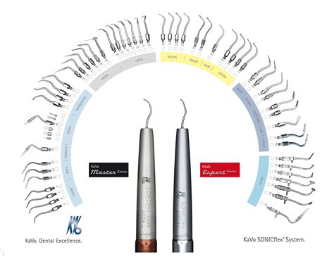 Sonicflex™ Tips A Suitable Tip For Any Indication Kavo Dental