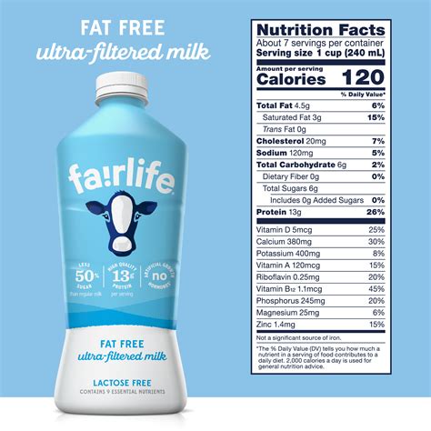 Fairlife Lactose Free Milk Nutrition Facts Grant Mettler