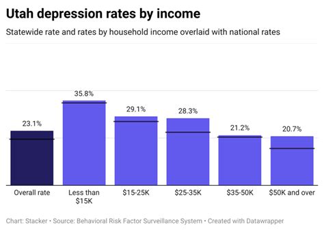 States With The Highest Rates Of Depression Stacker