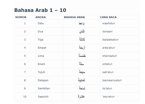 37 Gambar Angka 1 Sampai 100 Dalam Bahasa Arab