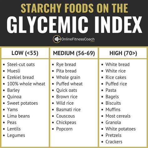 Glycemic Index Chart Lowglycemicdiet Low Glycemic Diet In 2020