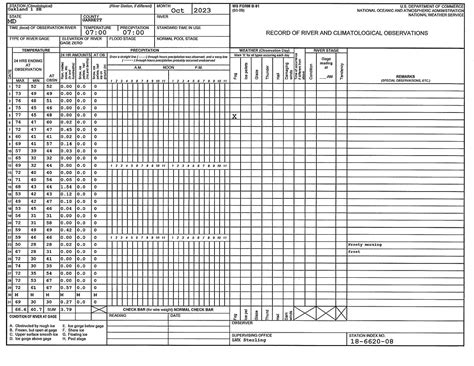 Record of River and Climatological Observations for October 2023 - Deep