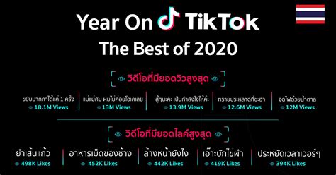 สรุป Tiktok 2020 ทุกแฮชแท็กฮิต ครีเอเตอร์ฮอต เพลงดัง และทุกเรื่องที่คุณต้องรู้