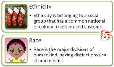 Difference Between Race and Ethnicity | Compare the Difference Between Similar Terms