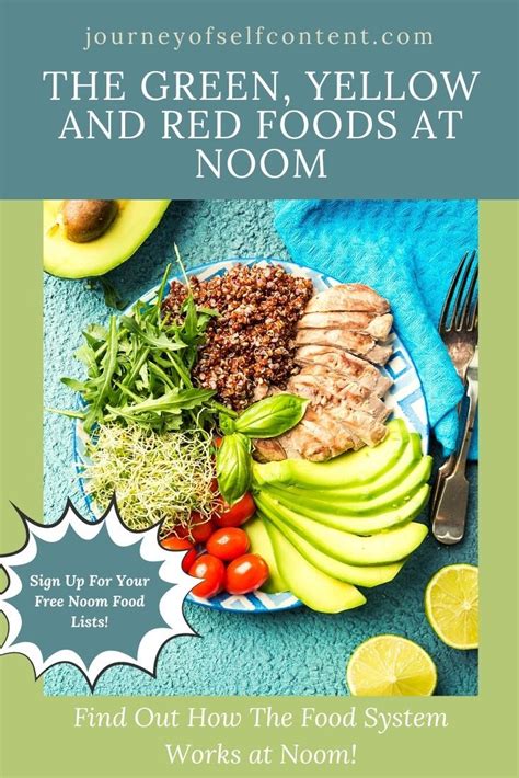 The food system at noom. The Green, Yellow and Red Foods at Noom in 2020 | Healthy ...