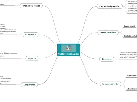 Eje 1 Fundamentos Contables Mind Map