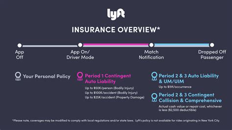 Unlike uber, lyft requires that the vehicle used for the service has a louisiana registration. Lyft Accident Lawyers Representing California - Rideshare Accident Group
