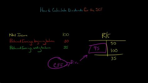 It is amazing to see how much the operating cash flow has grown from 2015 to this days. Statement of Cash Flows: How to Calculate Dividends - YouTube