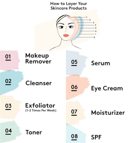 Kur Skin Lab How To Layer Your Skincare Products