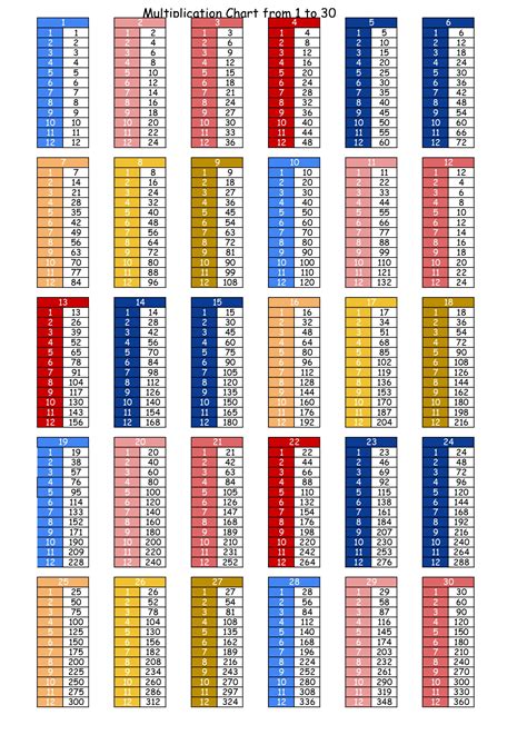 Free Printable Multiplication Tables From 1 To 30 Pdf Printerfriendly