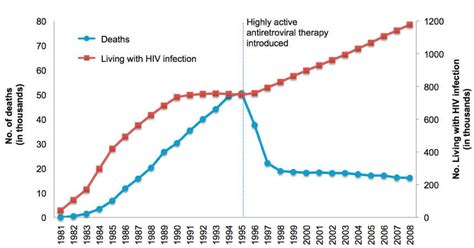 How Does Drug Abuse Affect The Hiv Epidemic National Institute On