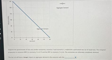 Solved The Following Graph Plots An Aggregate Demand Curve Chegg