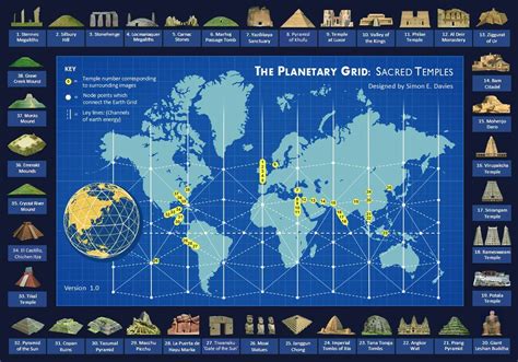 The Earth Grid Are Ancient Monuments The Result Of A Global