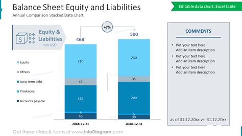 Balance Sheet Equity And Liabilities Annual Comparison Stacked Data Chart