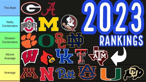 Ranking Every College Football Team Tier List 2023 Win Big Sports