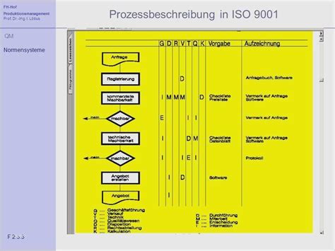 We did not find results for: Management Review iso 9001 2015 Vorlage Luxus Vorlage ...
